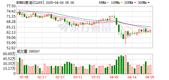 炒股公司 WTI 2月原油期货结算价收跌0.40美元